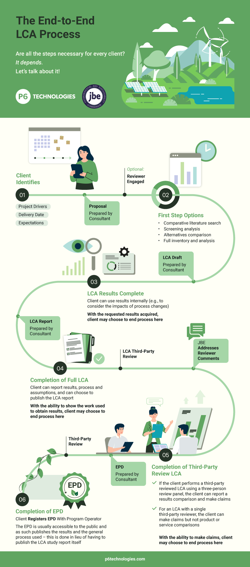 life cycle assessment